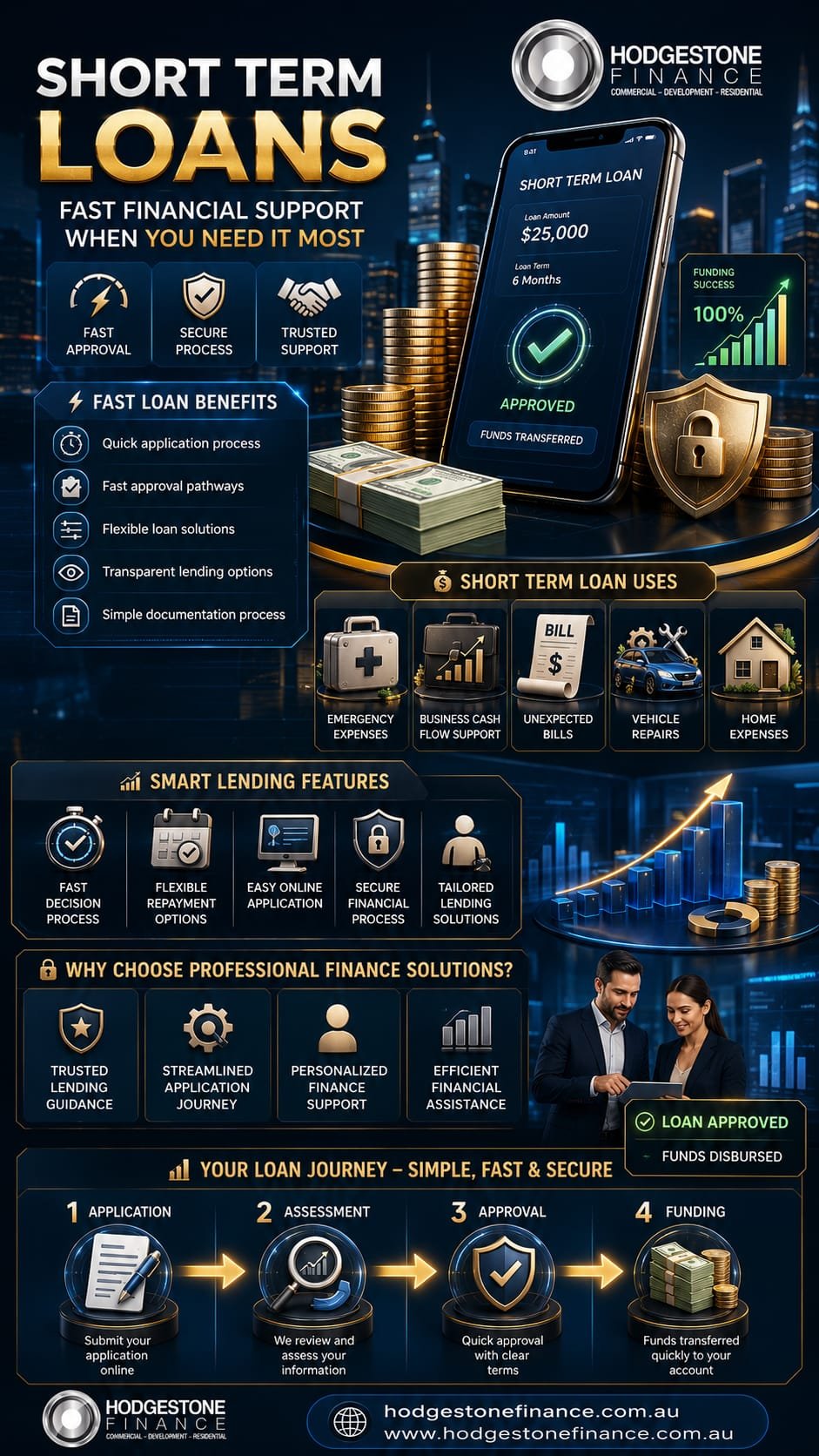 Short Term Loans